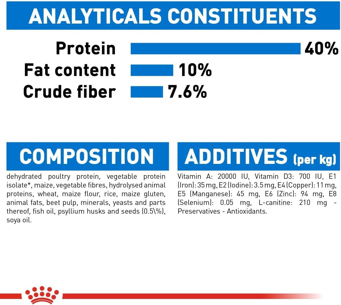 Royal Canin Feline Care Nutrition Light Weight Care