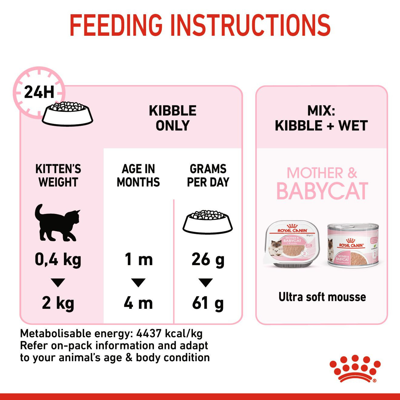 Royal Canin Feline Health Nutrition Mother and Babycat Cat Dry Food