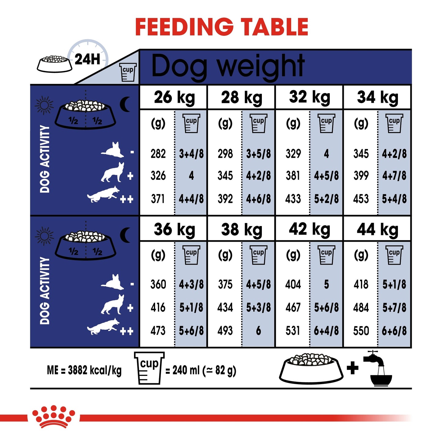 Royal Canin Size Health Nutrition Maxi Ageing Dry Dog Food 8+ 15 KG