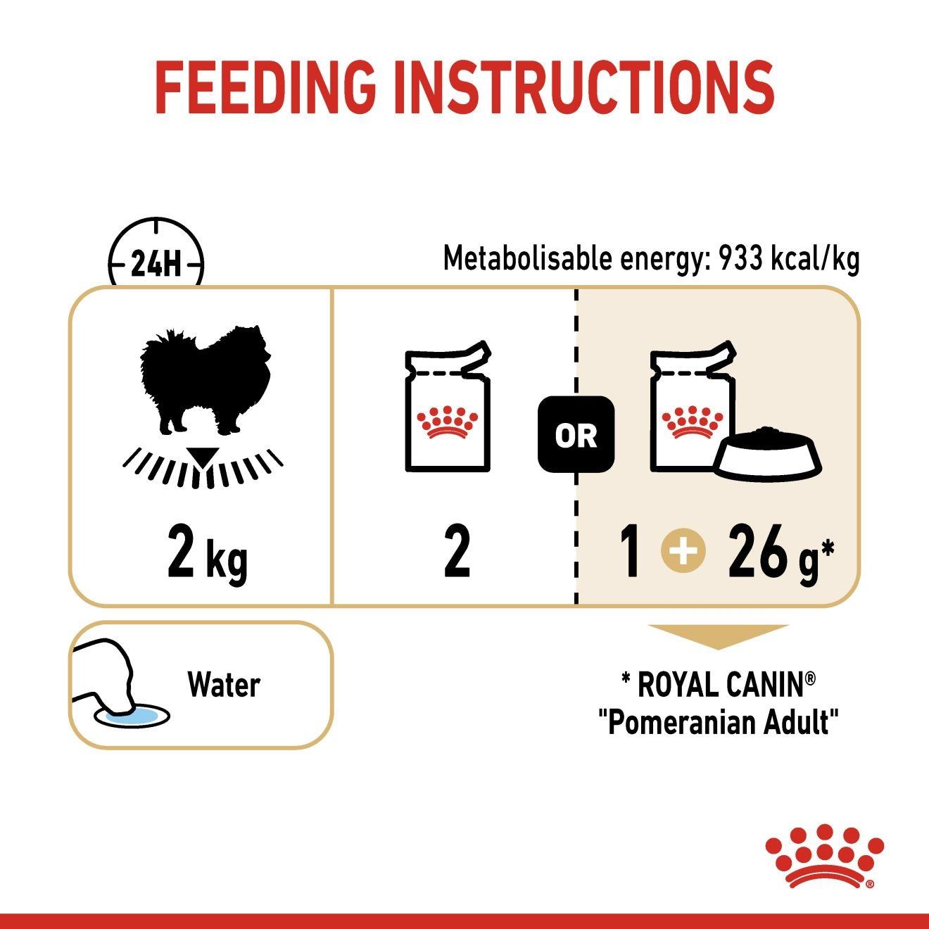 Royal Canin Breed Health Nutrition Pomeranian (Dog Wet Food - Pouches)