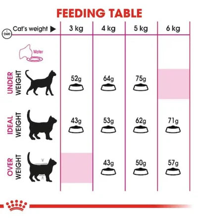 Royal Canin Feline Health Nutrition Exigent Protein Cat Dry Food 2 KG