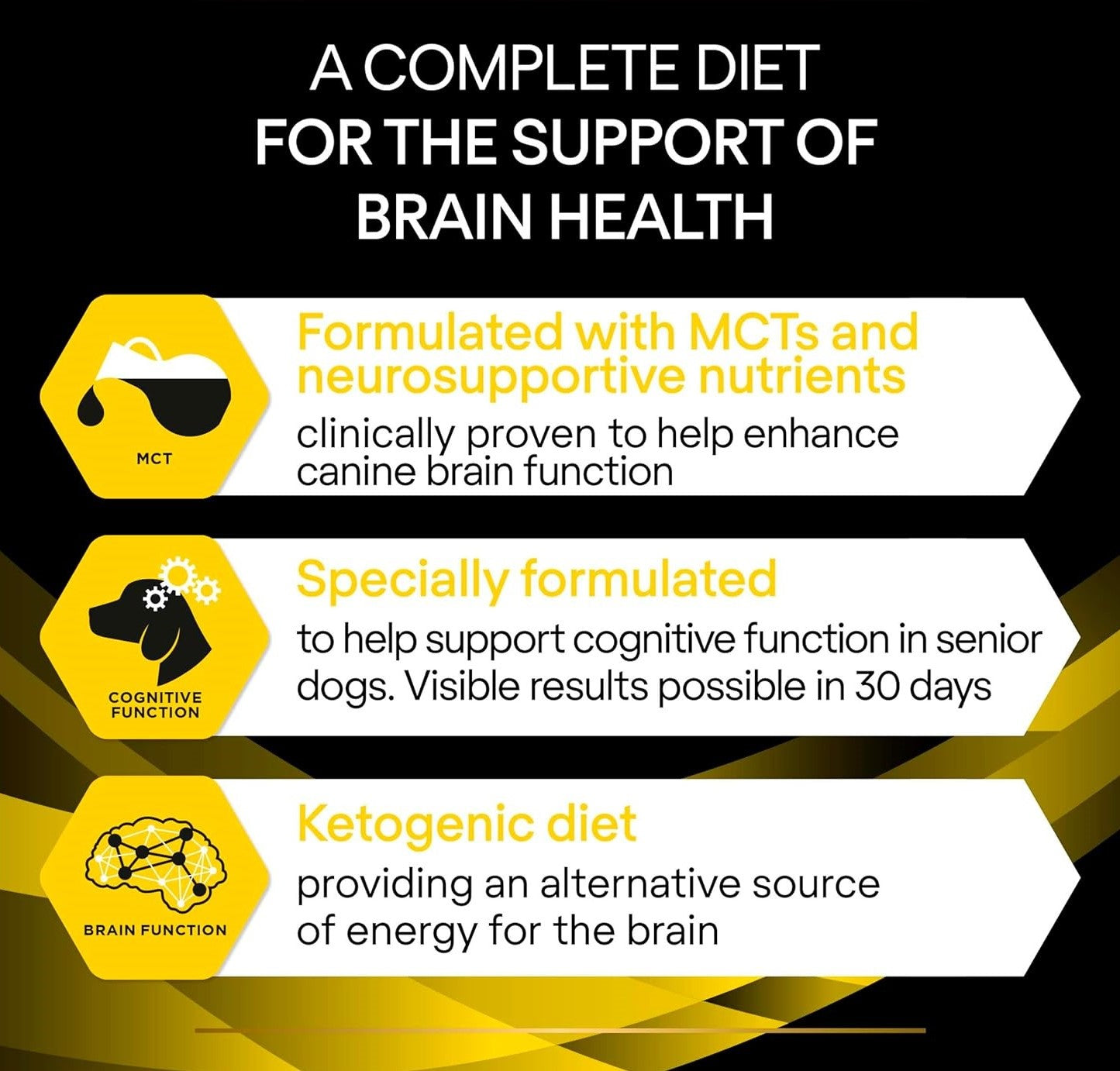 Purina Pro Plan Neurocare Dry Dog Food