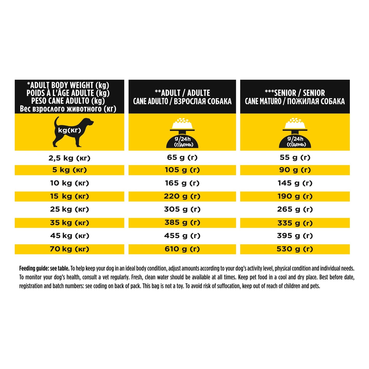 Purina Pro Plan Neurocare Dry Dog Food