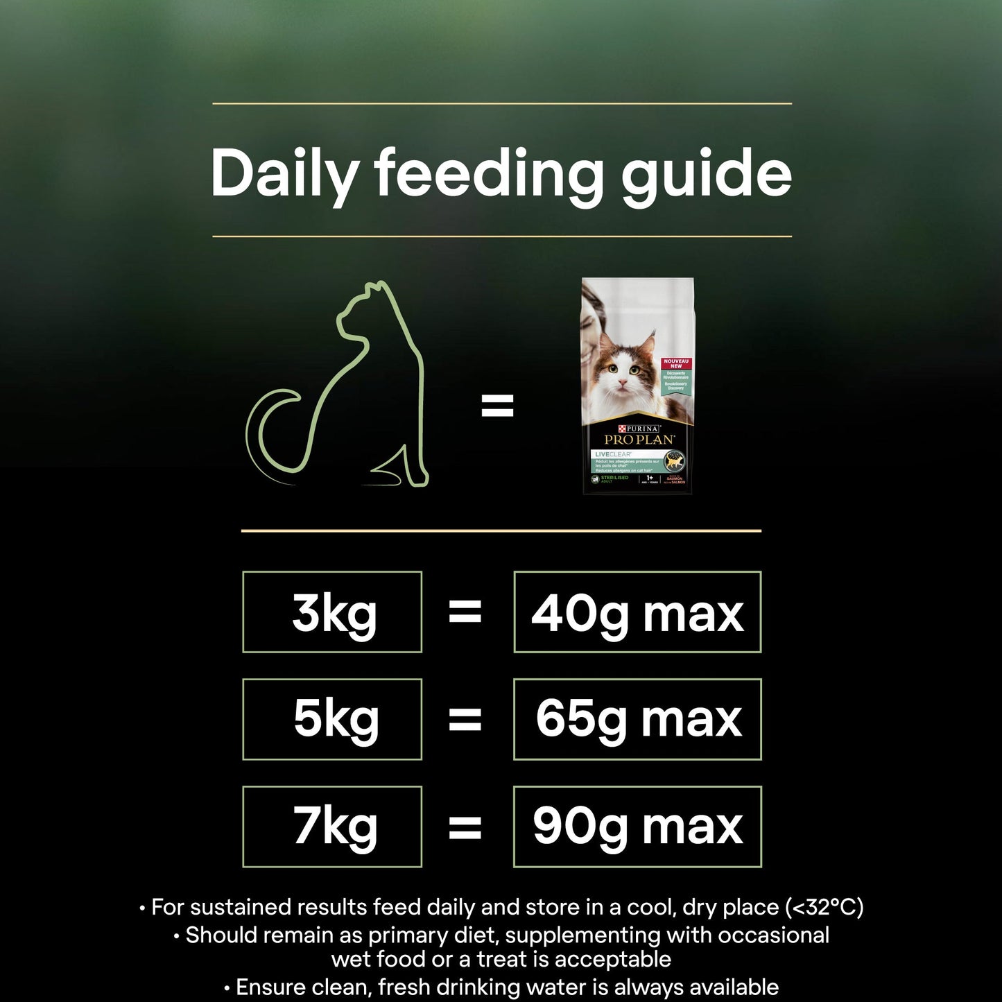 Purina Pro Plan LiveClear Adult, Allergen Reducing Dry Cat Food with Turkey