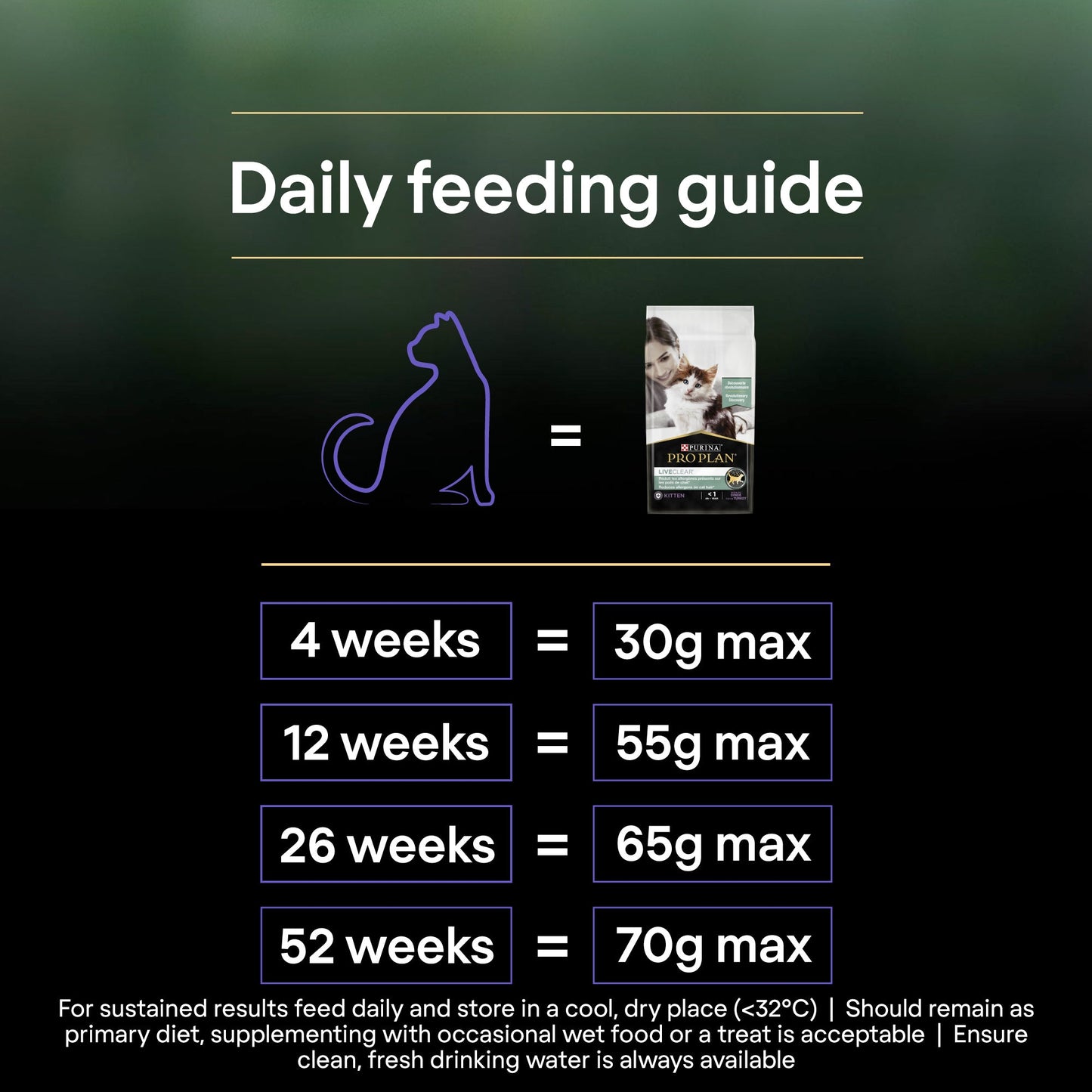 Purina Pro Plan LiveClear Kitten, Allergen Reducing Dry Cat Food with Turkey 1.4 kg