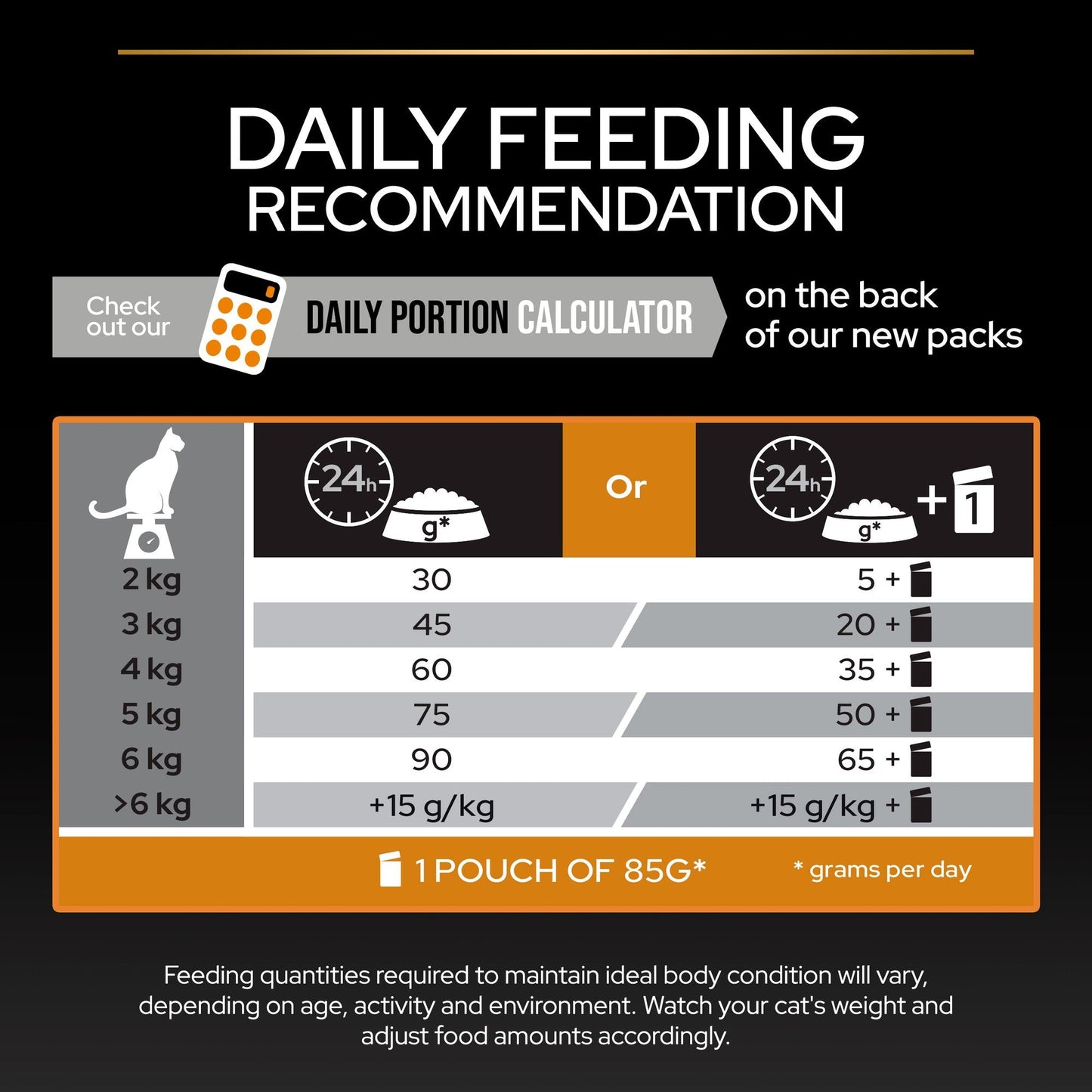 Purina Pro Plan Adult Derma Care, Dry Cat Food with Salmon, 1.5 kg