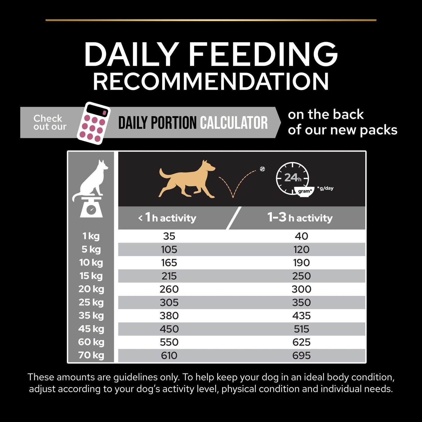 Purina Pro Plan Sensitive Skin Small and Mini Adult, Dry Dog food with Salmon, 3 kg