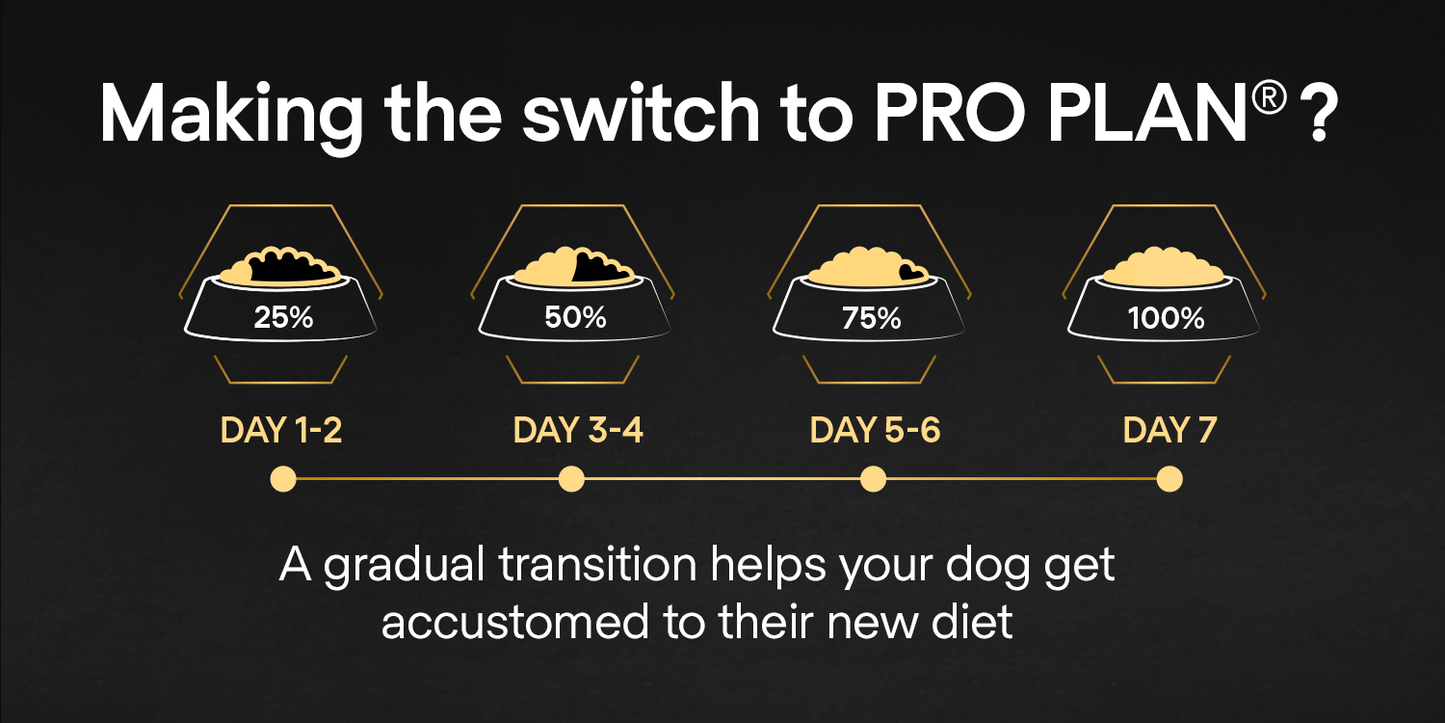 Purina Pro Plan Medium Puppy, Dry Dog food with Chicken