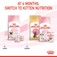 Royal Canin Feline Health Nutrition Mother and Babycat Cat Dry Food