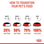 Royal Canin Feline Health Nutrition Kitten Sterilised Jelly (Cat WET FOOD - Pouches)