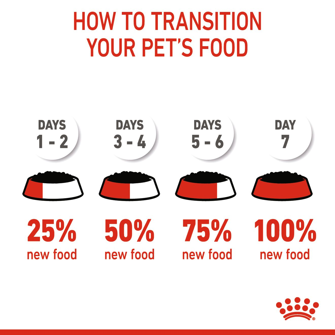 Royal Canin Feline Health Nutrition Kitten Sterilised Jelly (Cat WET FOOD - Pouches)