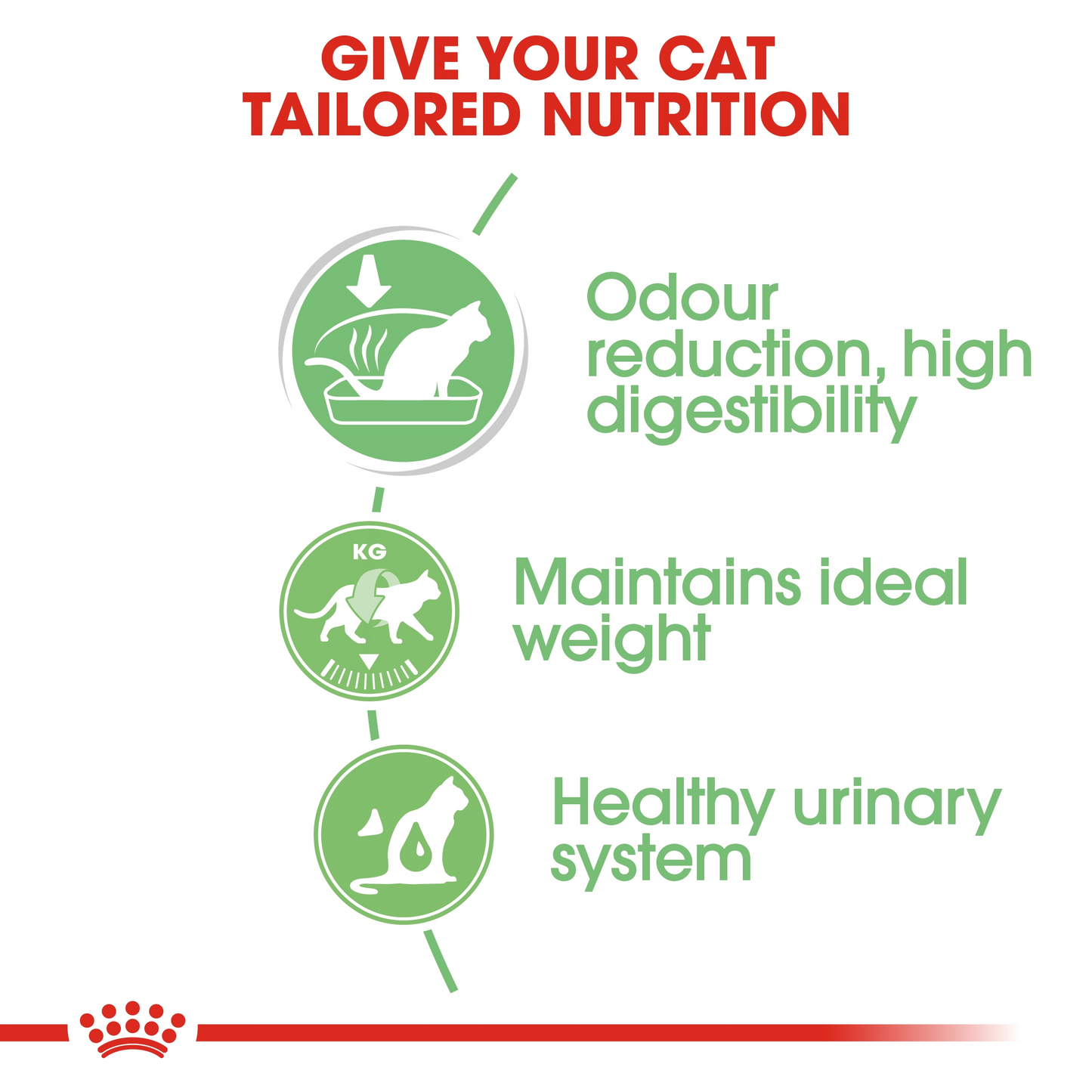 Royal Canin  Feline Care Nutrition Digest Sensitive Gravy (Cat Wet Food - Pouches)