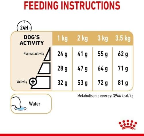 Royal Canin Breed Health Nutrition Pomeranian Adult Dry Dog Food 1.5 KG