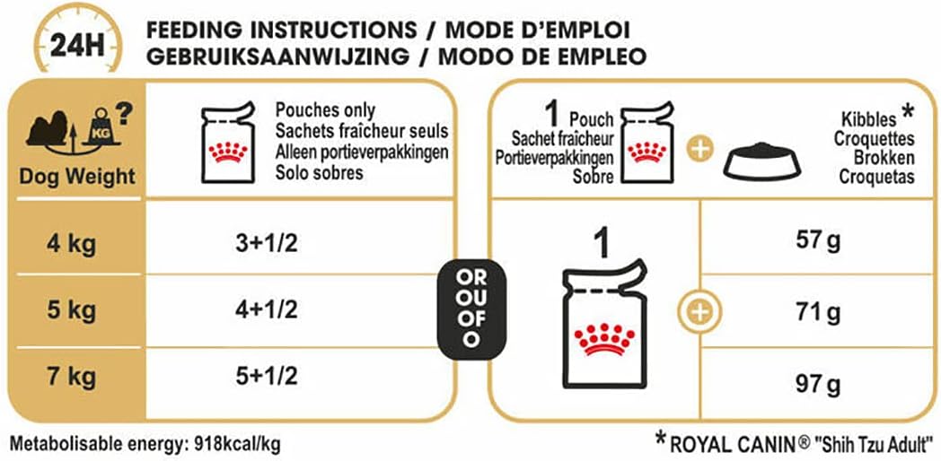 Royal Canin Breed Health Nutrition Shih Tzu (Dog Wet Food - Pouches)