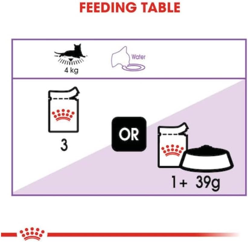 Royal Canin  Feline Health Nutrition Sterilised Jelly (Cat Wet Food - Pouches)