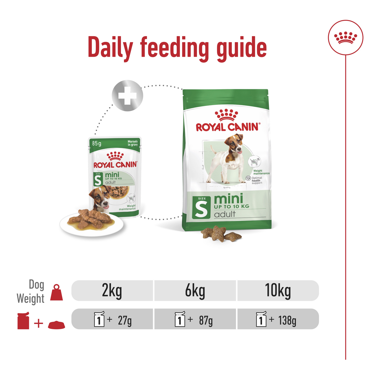 Royal Canin Size Health Nutrition Mini Adult (Dog Wet Food - Pouches)