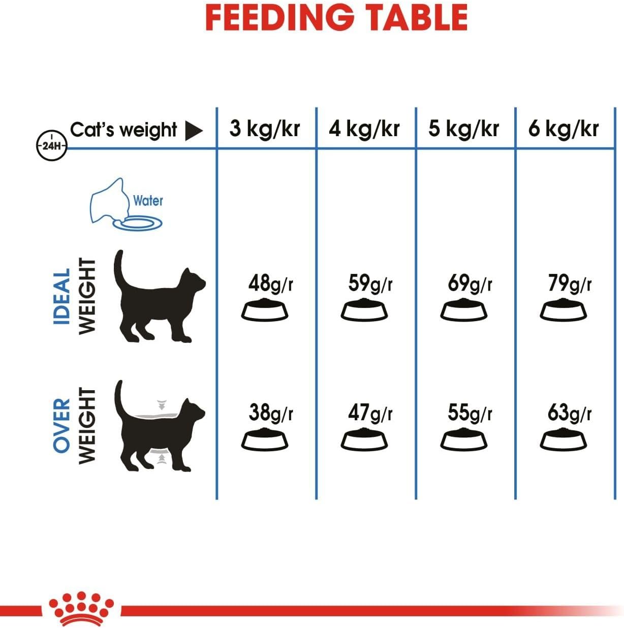 Royal Canin Feline Care Nutrition Light Weight Care