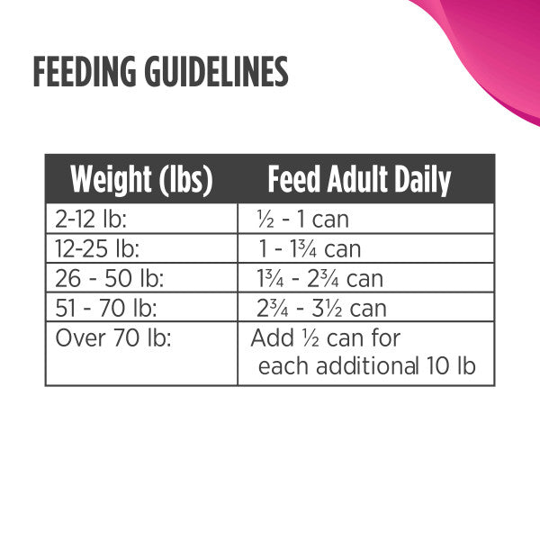 Nulo Puppy Grain-Free Chicken, Salmon, & Lentils 369g Can