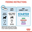 Royal Canin Canine Health Nutrition Starter Mousse Mother & Baby dog (Dog Wet Food - Cans)