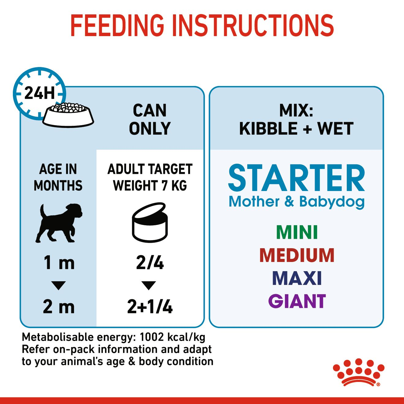 Royal Canin Canine Health Nutrition Starter Mousse Mother & Baby dog (Dog Wet Food - Cans)