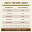 Primal Canine Lamb Grain-Free Freeze-Dried Dog Food Formula