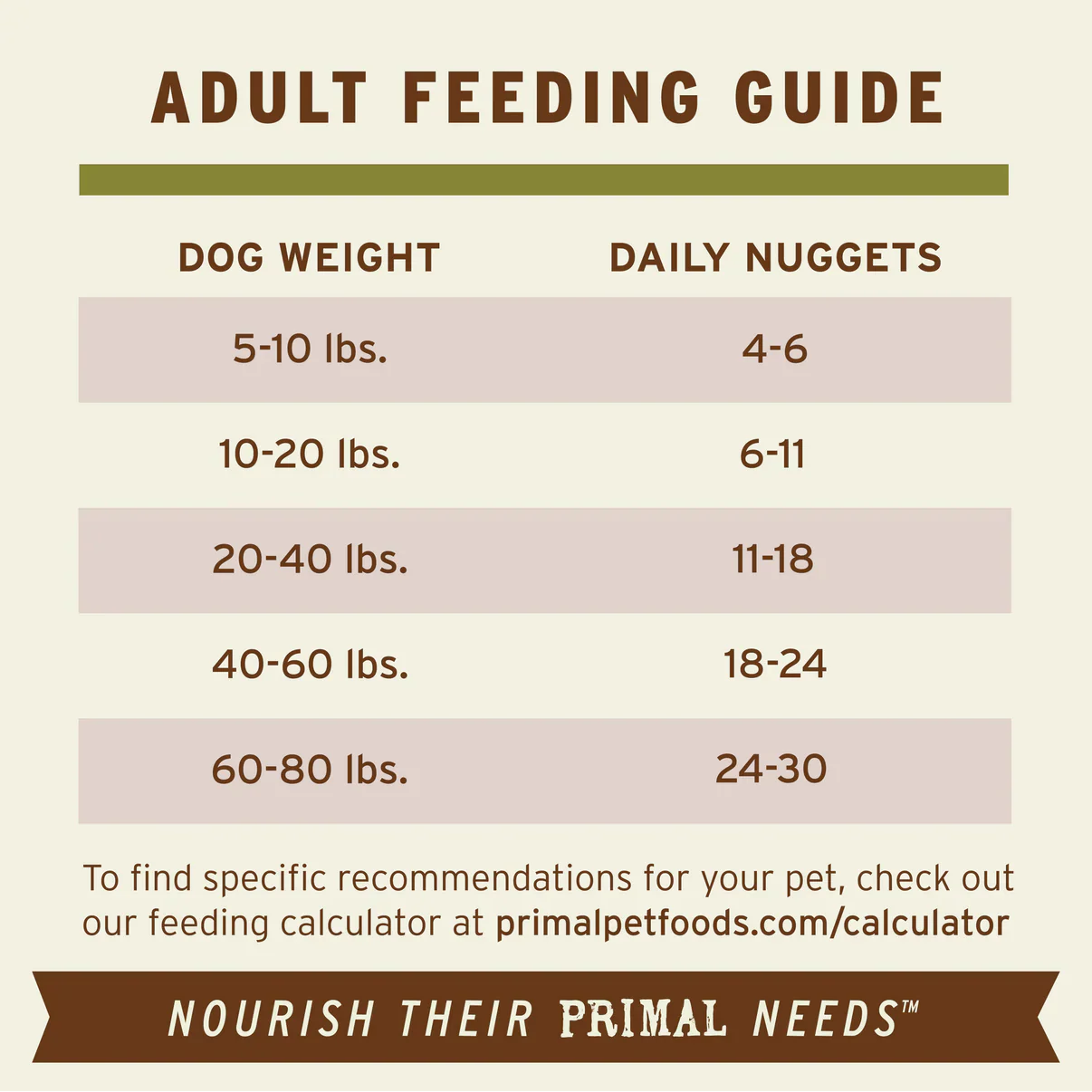 Primal Canine Lamb Grain-Free Freeze-Dried Dog Food Formula