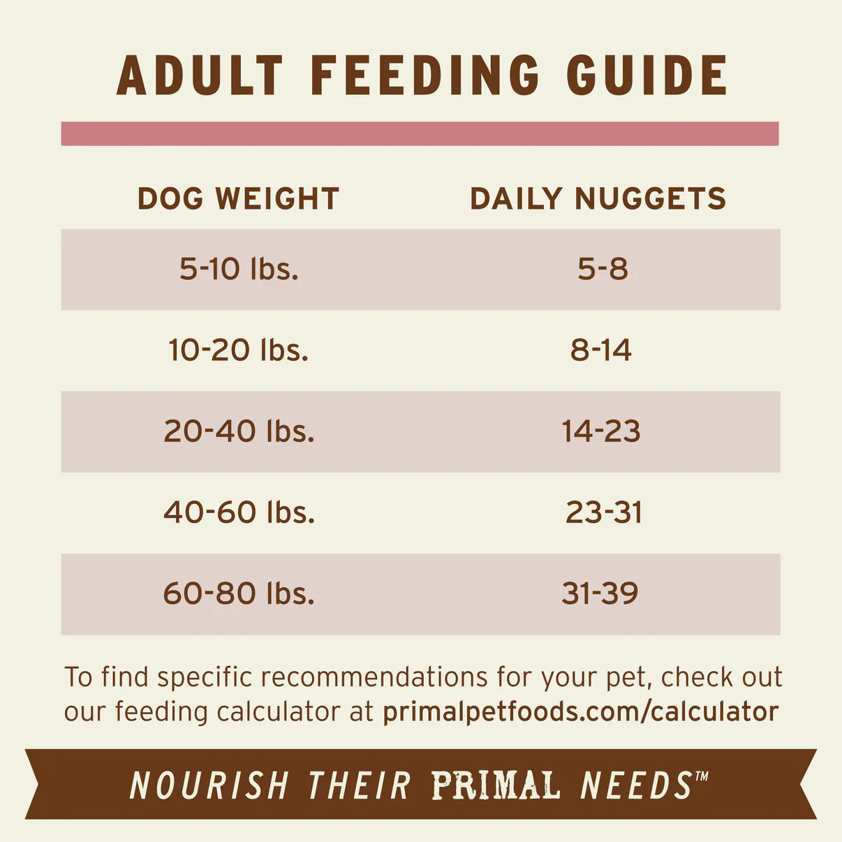 Primal Canine Turkey & Sardine Grain-Free Dog Freeze Dried Food