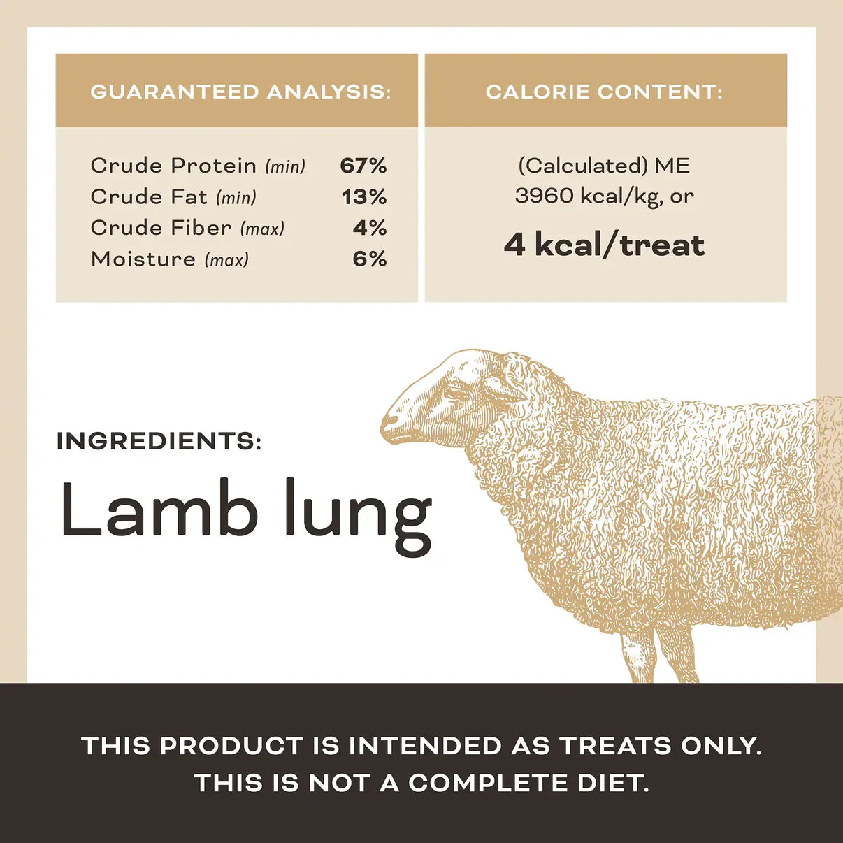 Primal Lets All Get A Lung  Lamb Dehydrated Treat 1.5oz