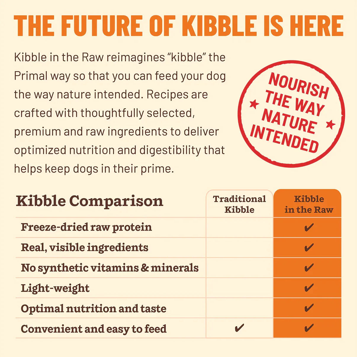 Primal Canine Beef Kibble in the Raw