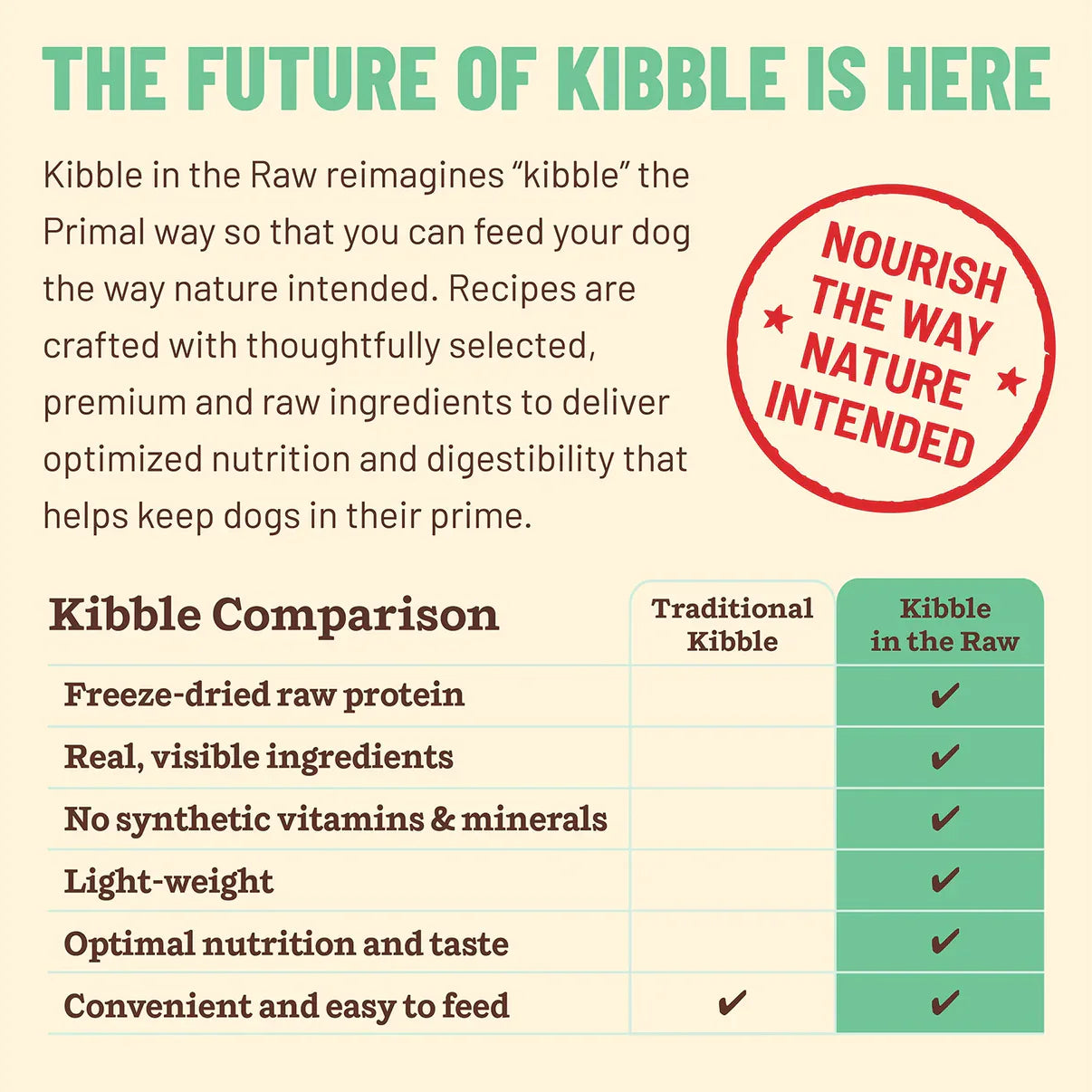 Primal Canine Freeze Dried Chicken Kibble in the Raw Dog Food - Hypoallergenic