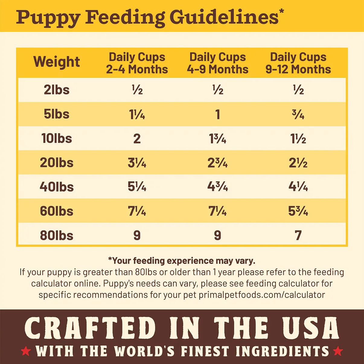 Primal Puppy Chicken Kibble in the Raw