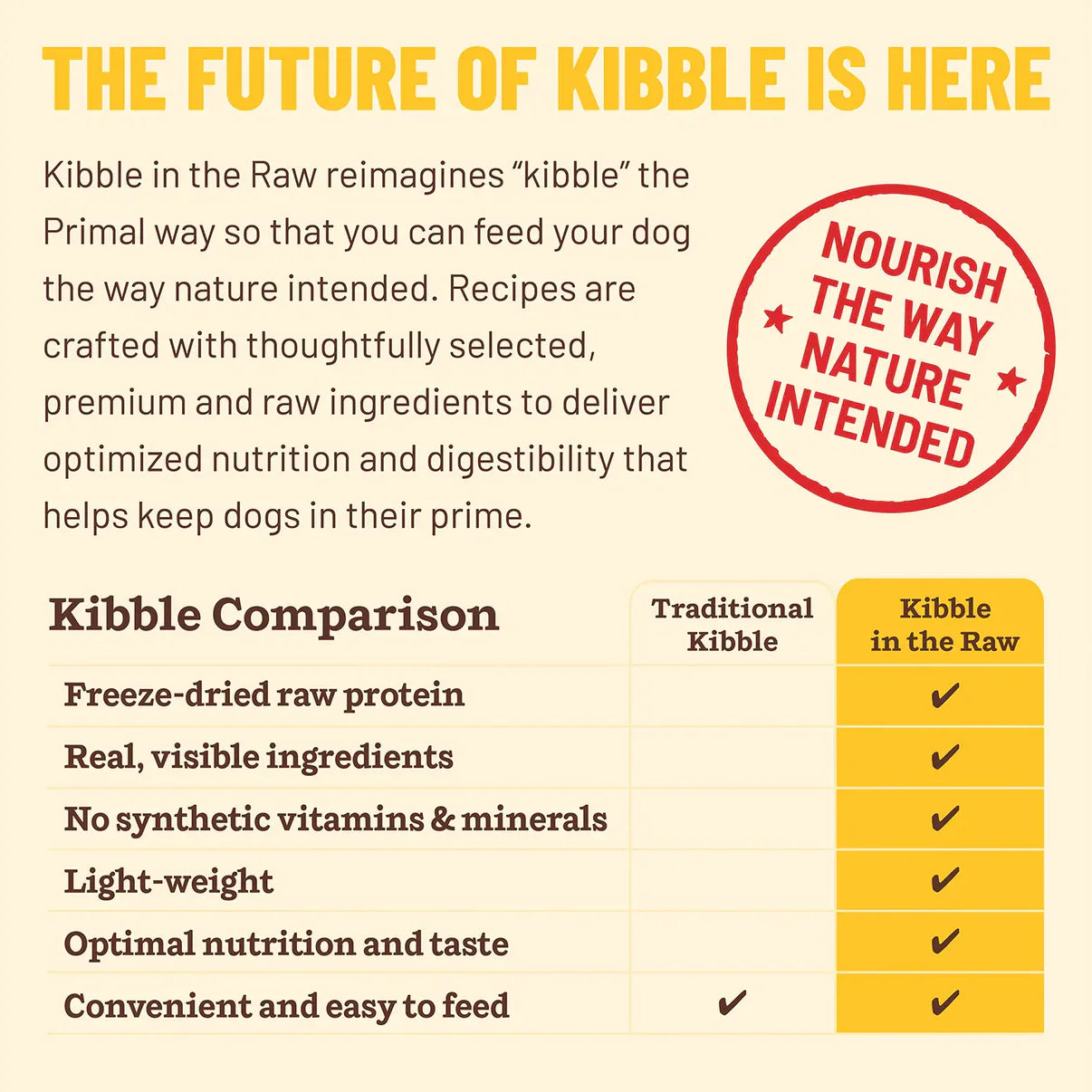 Primal Puppy Chicken Kibble in the Raw