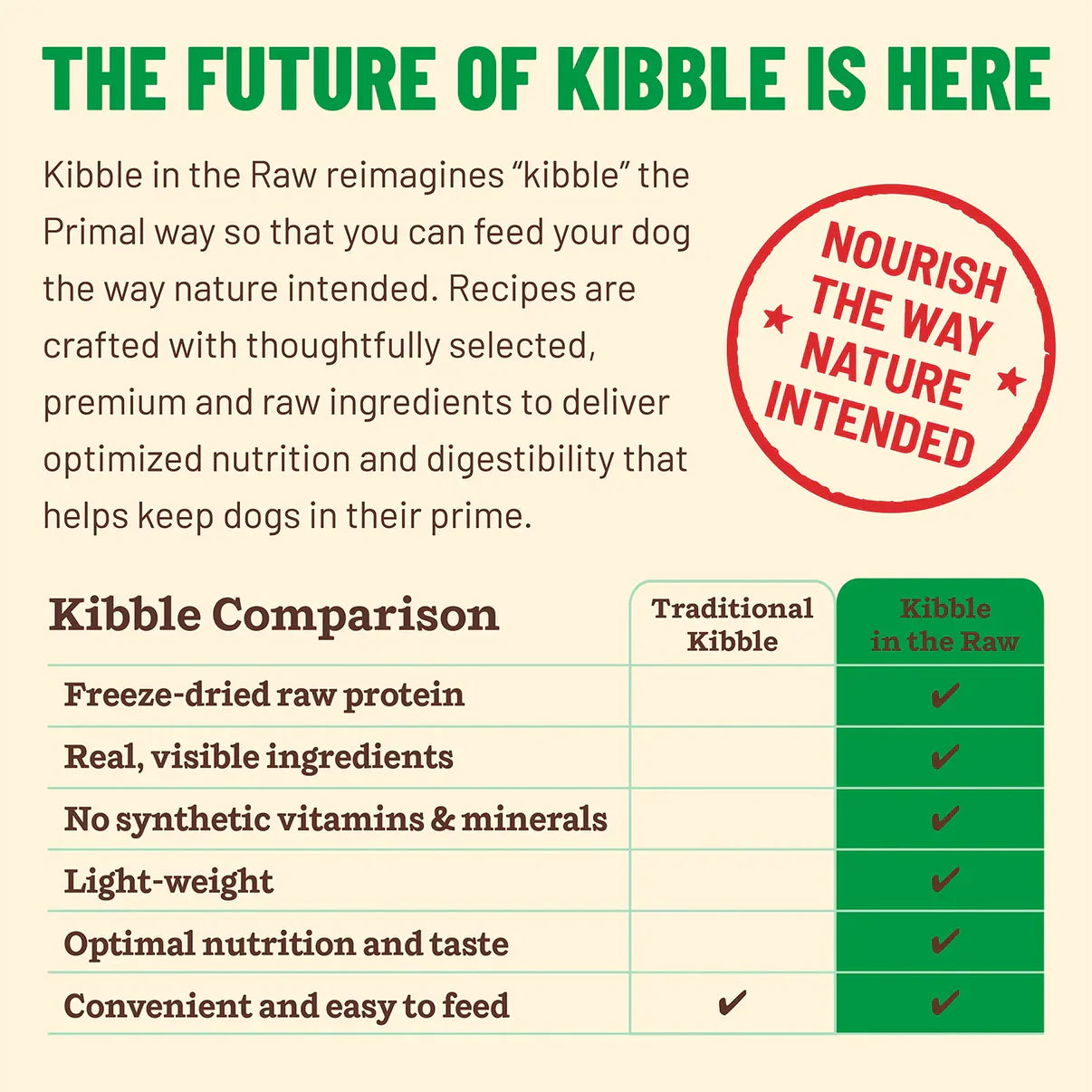 Primal Sm. Breed Canine Chicken Kibble in the Raw