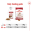 Royal Canin Size Health Nutrition Medium Adult (Dog Wet Food - Pouches)
