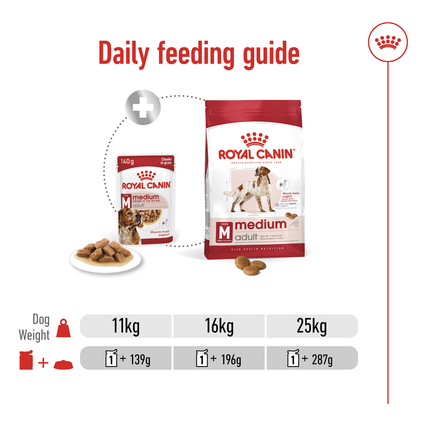Royal Canin Size Health Nutrition Medium Adult (Dog Wet Food - Pouches)