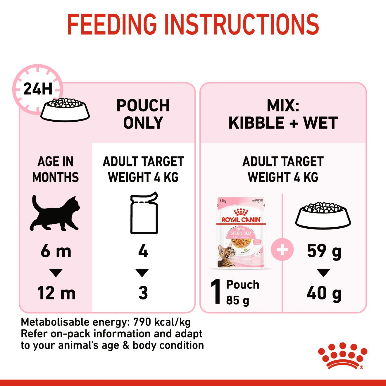 Royal Canin Feline Health Nutrition Kitten Sterilised Jelly (Cat WET FOOD - Pouches)