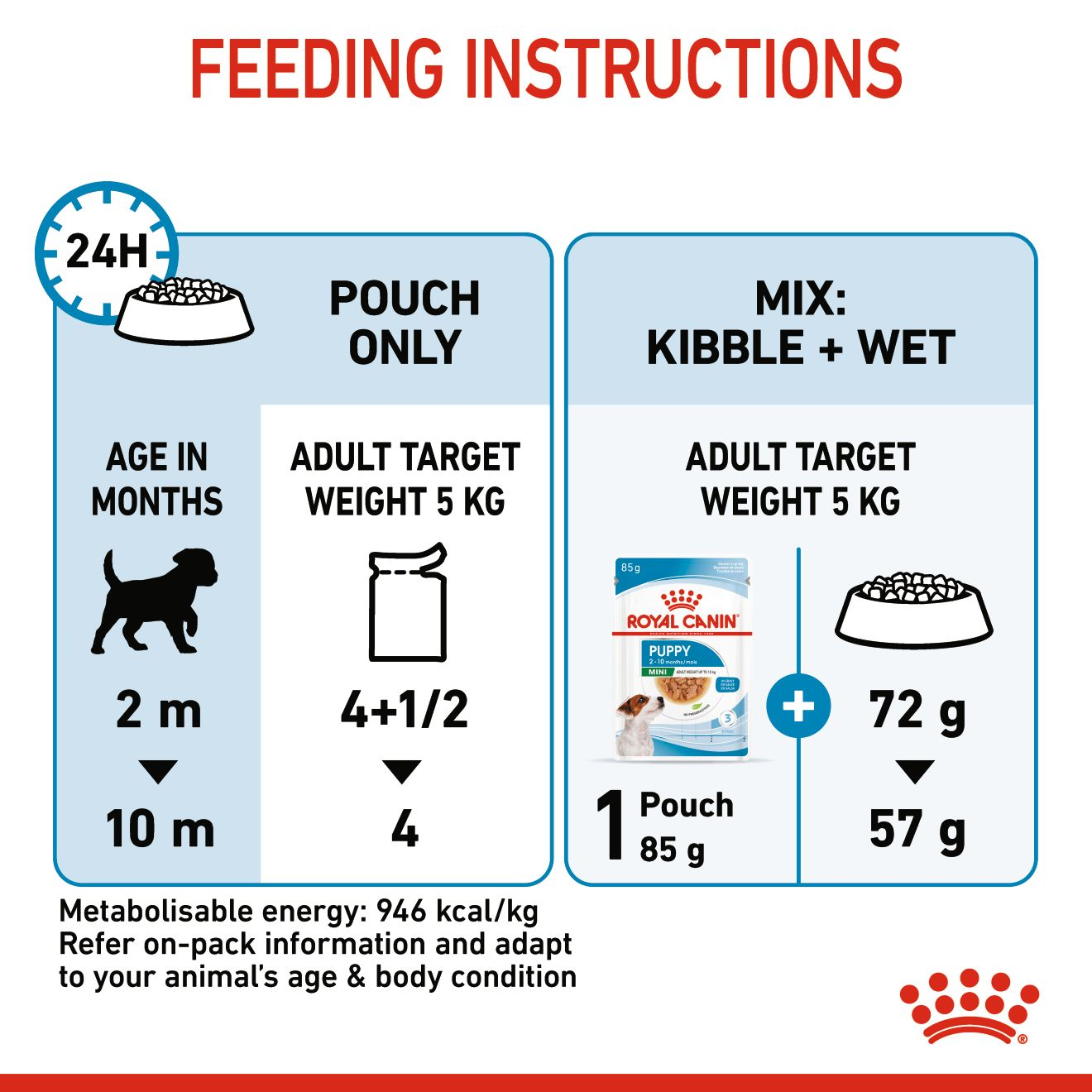 Royal Canin Size Health Nutrition Mini Puppy (Dog Wet Food - Pouches)