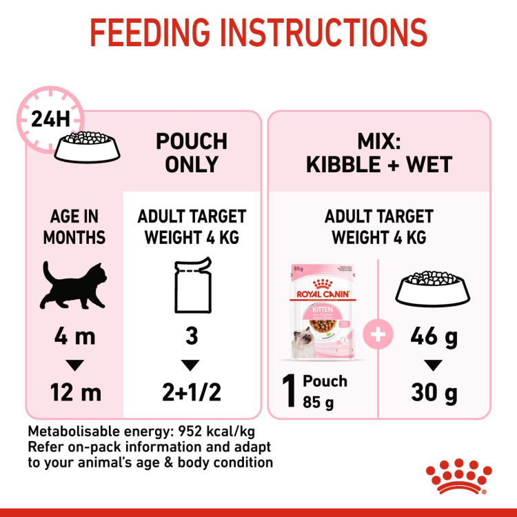 Royal Canin Feline Health Nutrition Kitten Gravy (Cat Wet Food - Pouches)