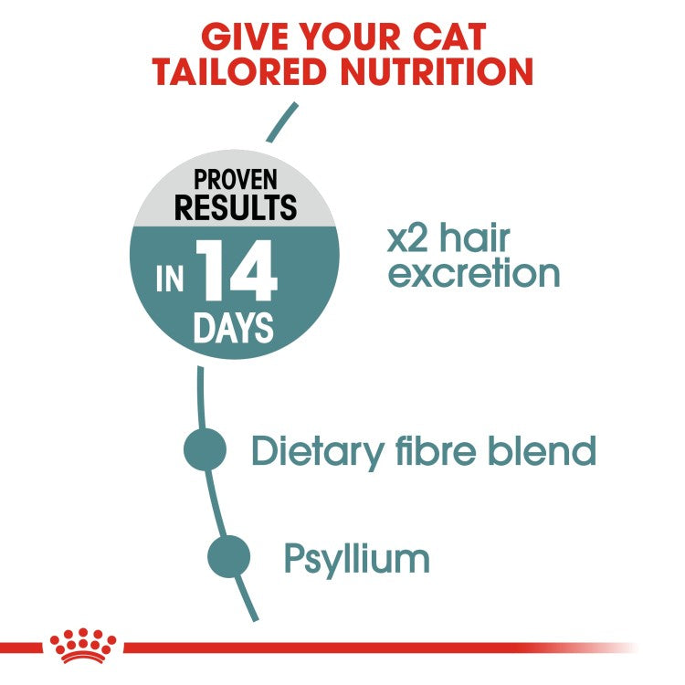 Royal Canin Feline Care Nutrition Hairball Care