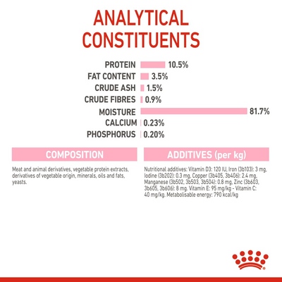 Royal Canin  Feline Health Nutrition Kitten Sterilised Gravy (Cat WET FOOD - Pouches)