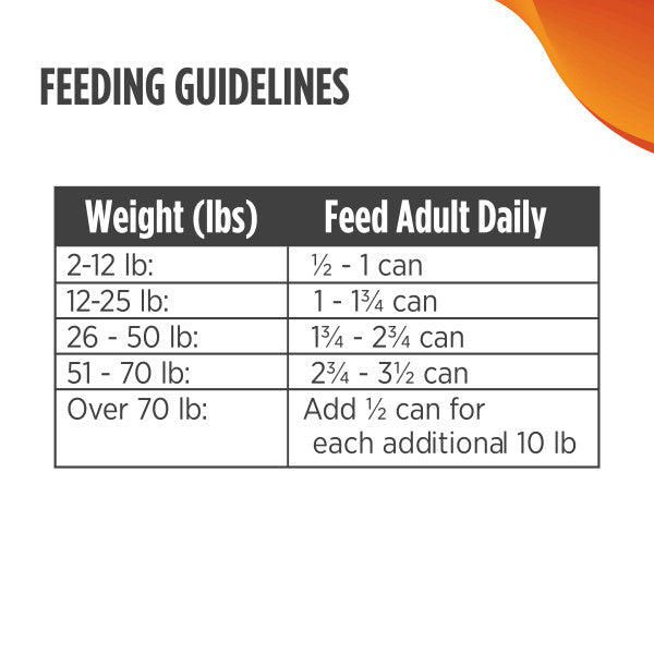 Nulo Dog Grain-Free Turkey & Sweet Potato 369g Can Wet Food