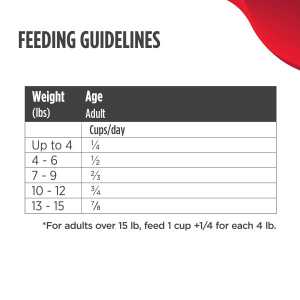 Nulo Digestive Health Adult Cat - Chicken & Whitefish 2kg Dry Cat Food