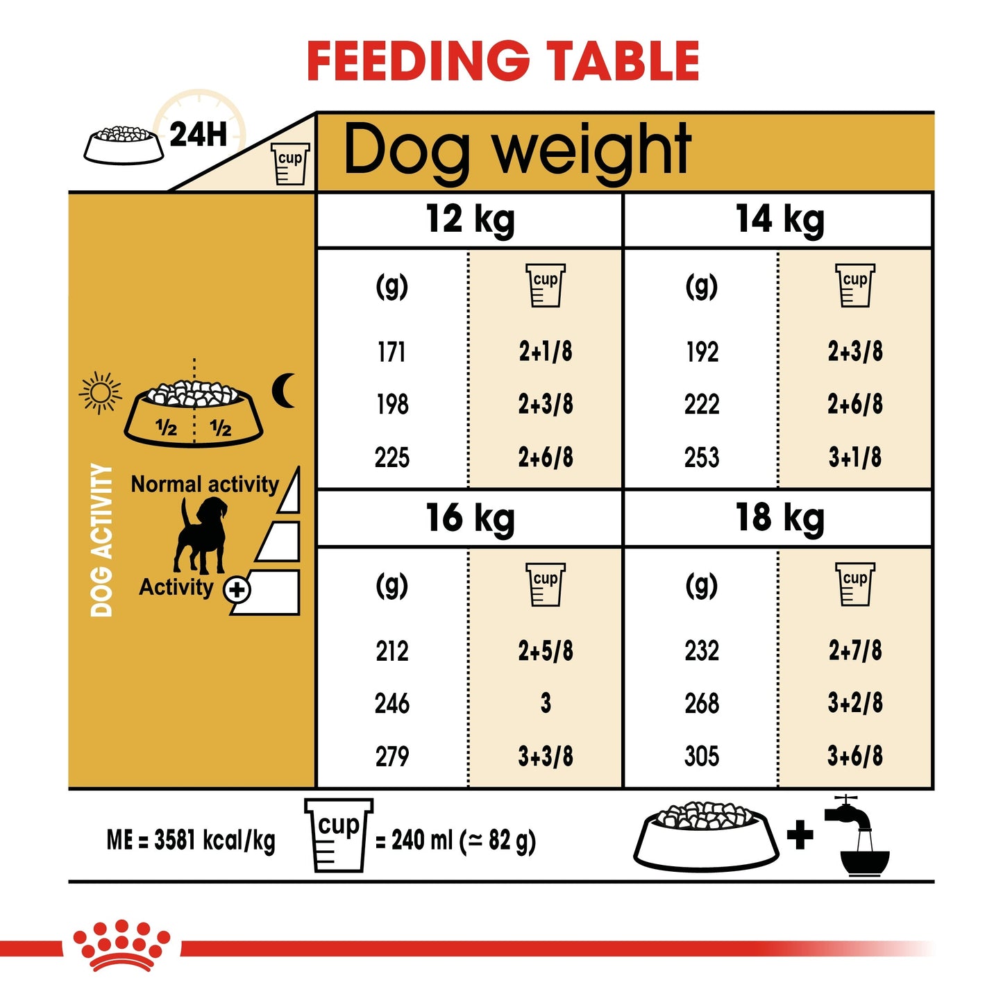Royal Canin Breed Health Nutrition Beagle Adult Dry Dog Food 3 KG