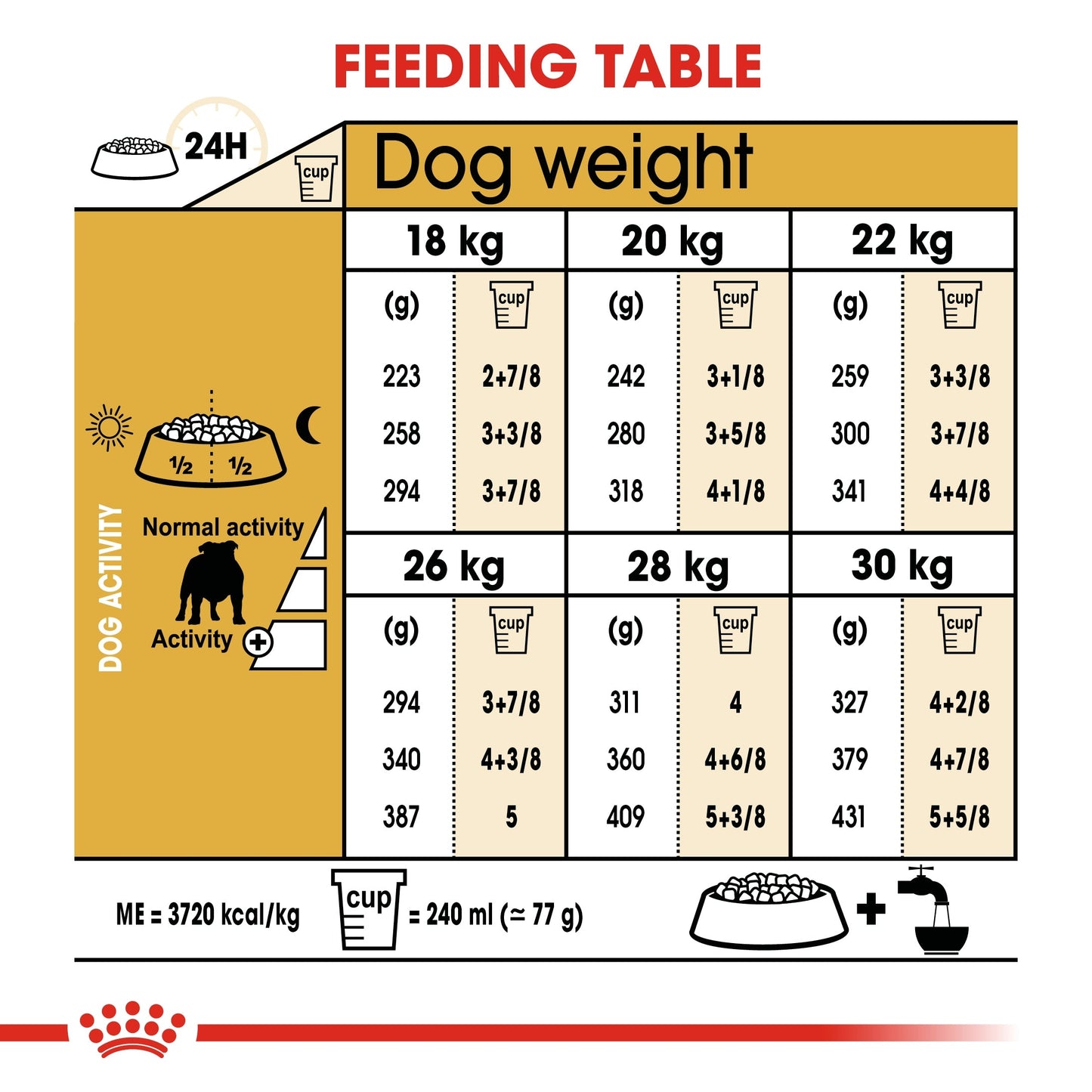 Royal Canin Breed Health Nutrition Bulldog Adult Dry Dog Food 12 KG