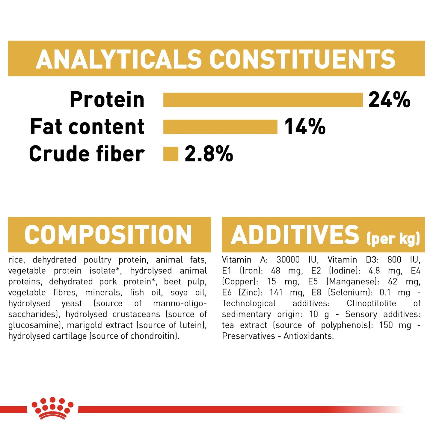 Royal Canin Breed Health Nutrition Bulldog Adult Dry Dog Food 12 KG