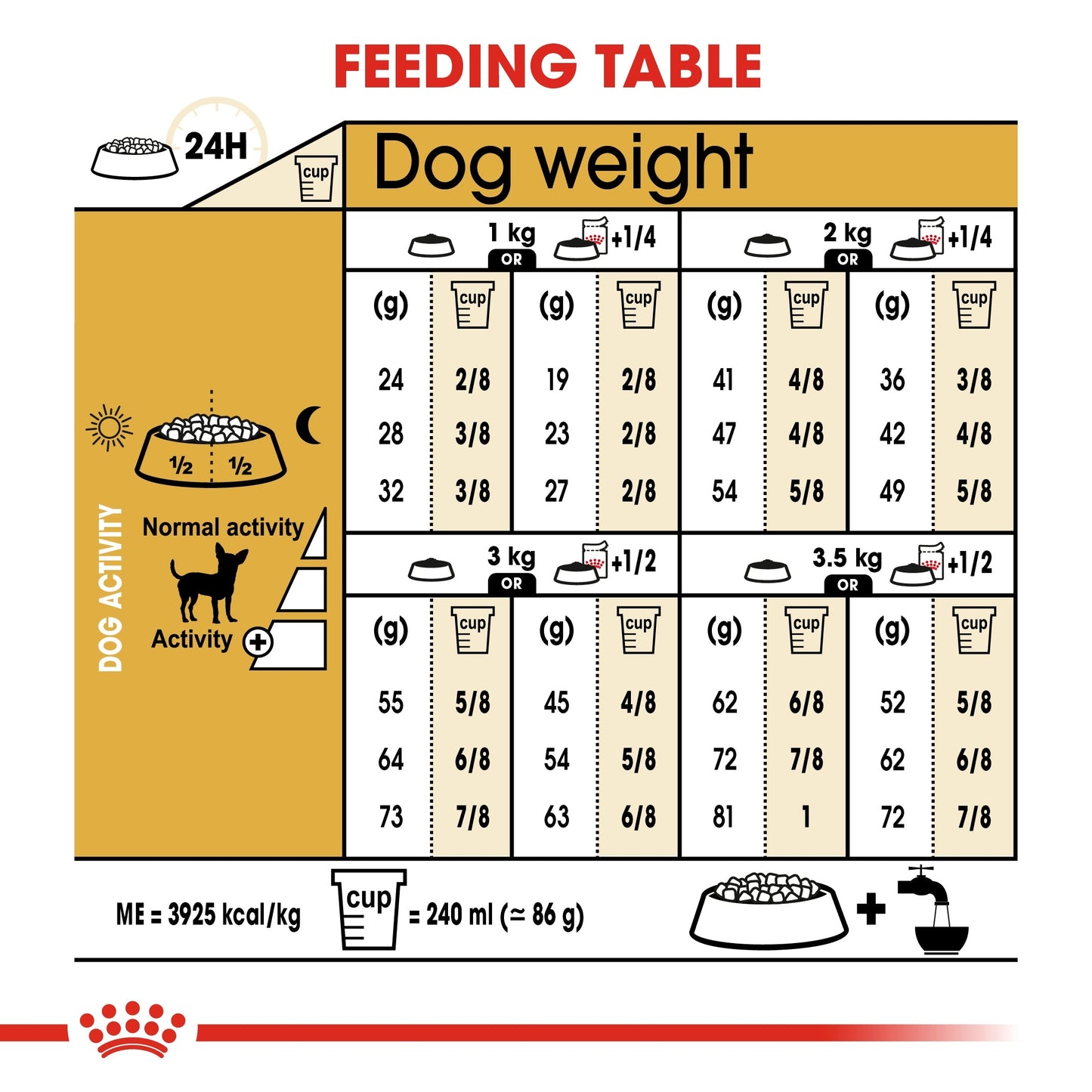 Royal Canin Breed Health Nutrition Chihuahua Adult Dry Dog Food 1.5 KG