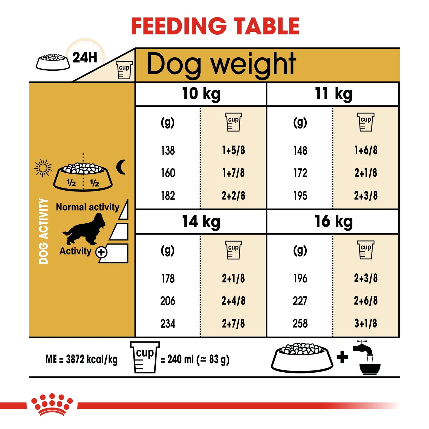 Royal Canin Breed Health Nutrition Cocker Adult Dry Dog Food 3 KG