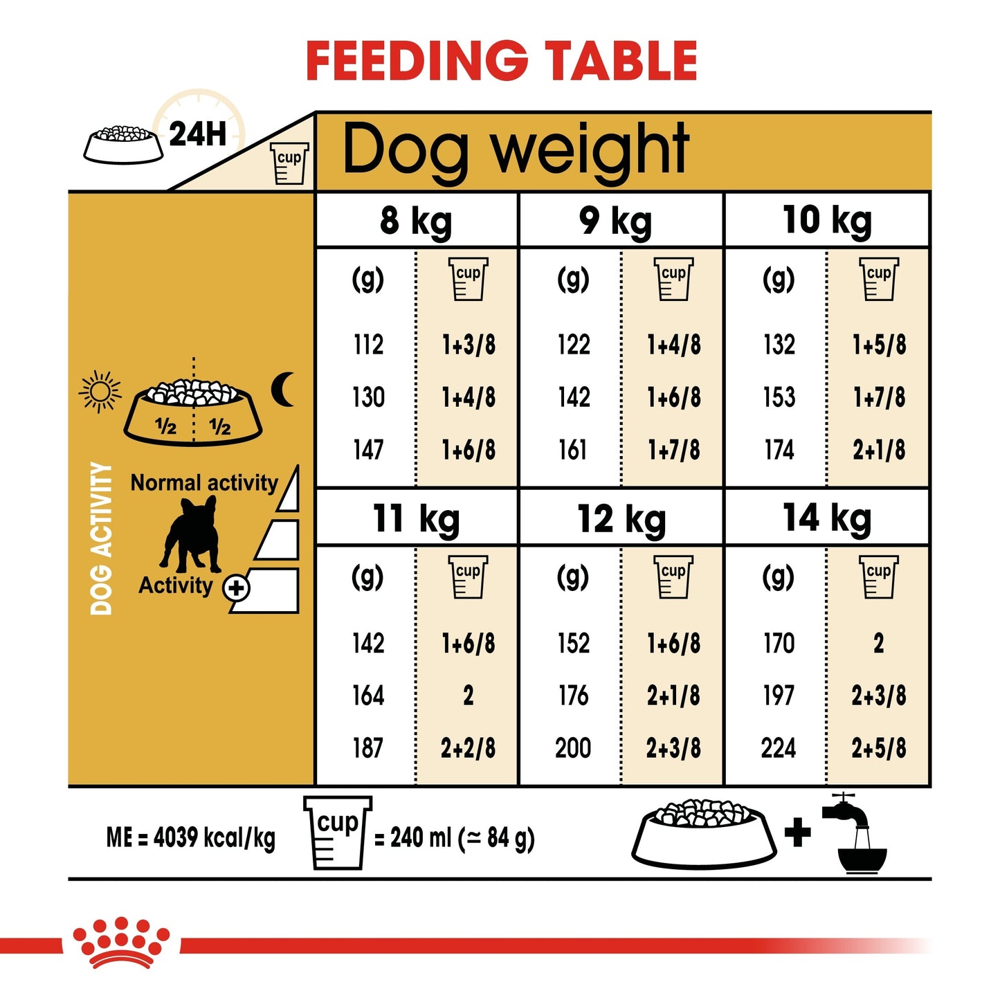 Royal Canin Breed Health Nutrition French Bulldog Adult Dry Dog Food 3 KG