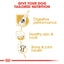 Royal Canin Breed Health Nutrition German Shepherd Adult Dry Dog Food - 11 kg