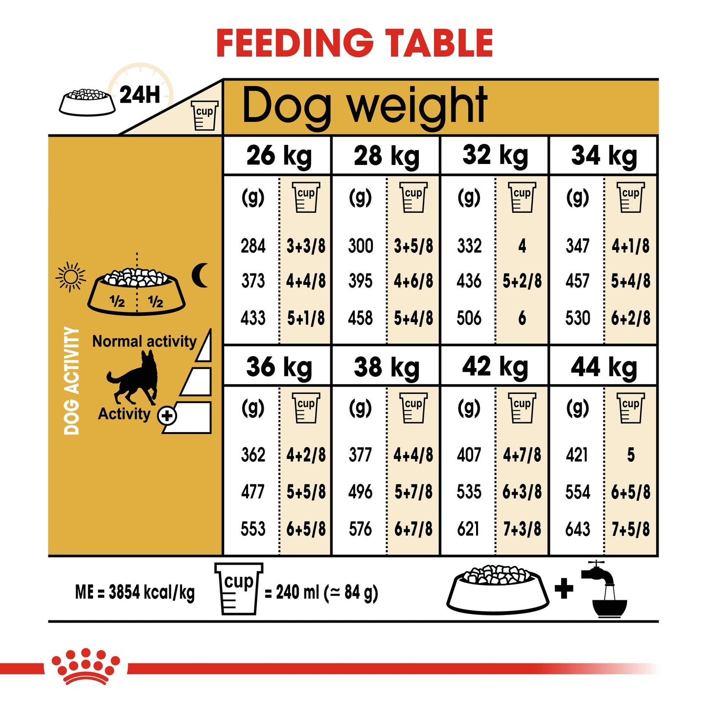 Royal Canin Breed Health Nutrition German Shepherd Adult Dry Dog Food - 11 kg